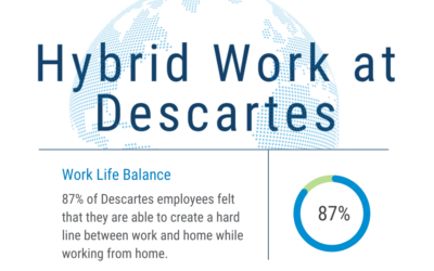 Descartes Work from Home Infographic